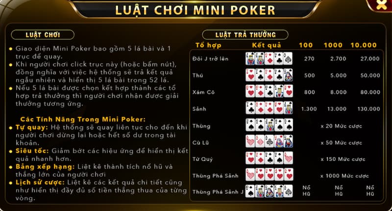 Luật chơi game Mini Poker tại cổng cá cược Hitclub